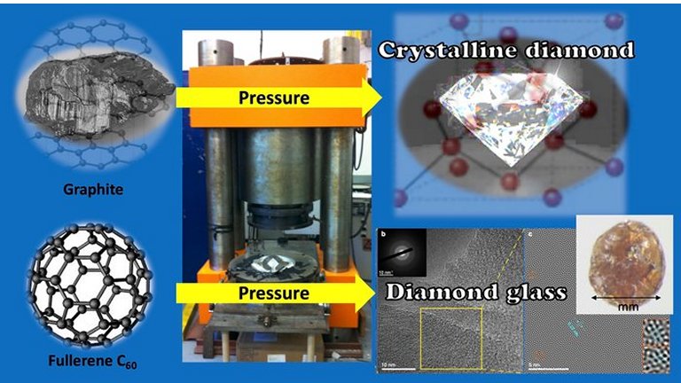 Diamante vítreo ultraduro é sintetizado pela primeira vez