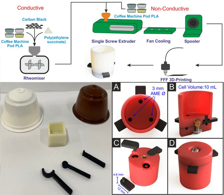 Cpsulas plsticas de caf viram filamentos para impressoras 3D