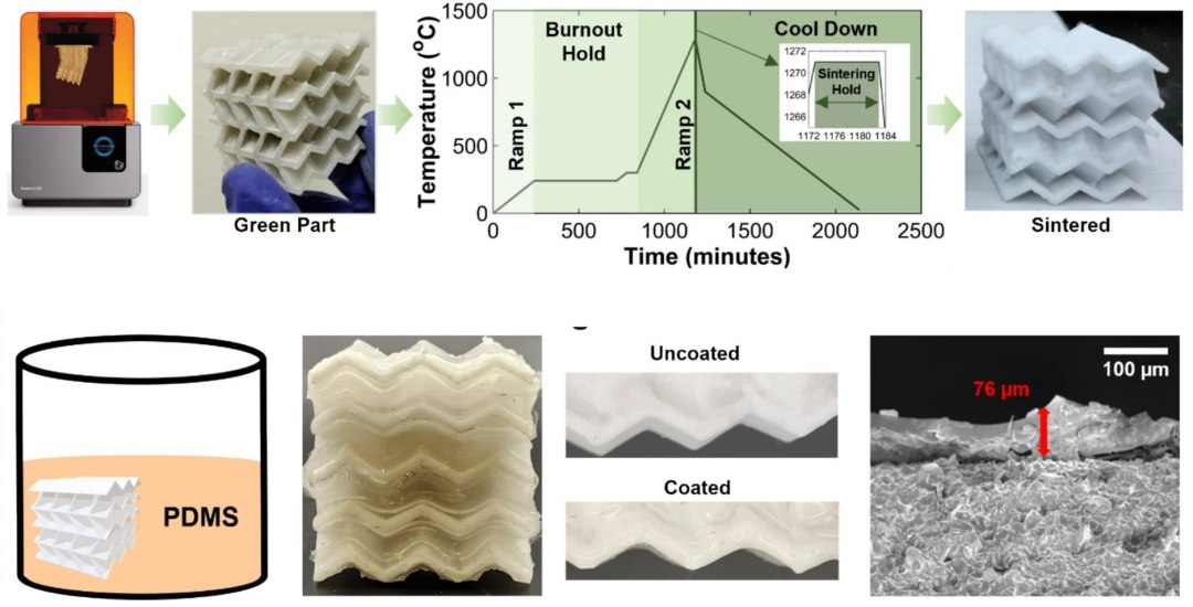 Cermica reinventada fica flexvel com origami e impresso 3D