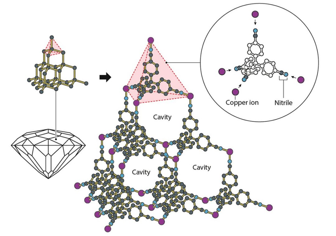 Nobel de Qumica premia sntese de estruturas porosas com mltiplos usos