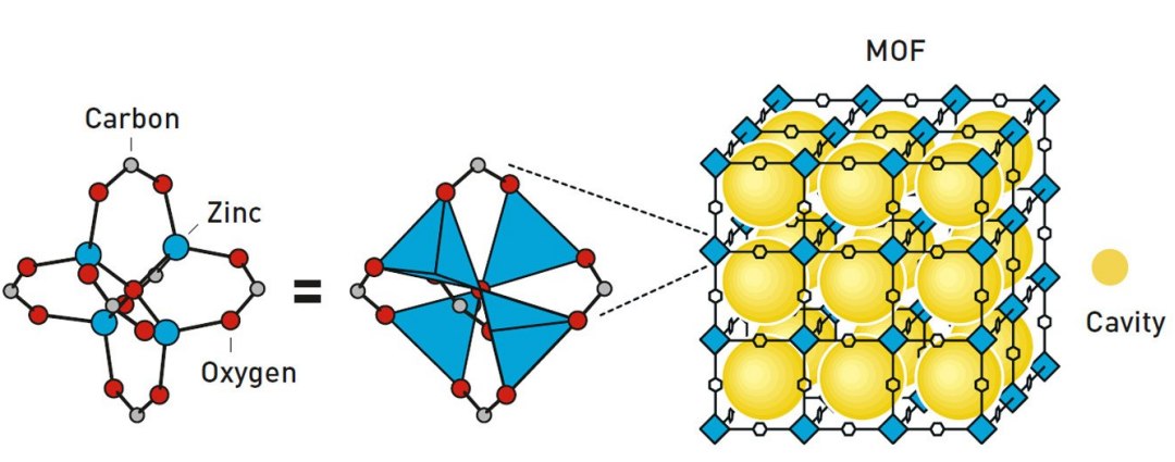 Nobel de Qumica premia sntese de estruturas porosas com mltiplos usos