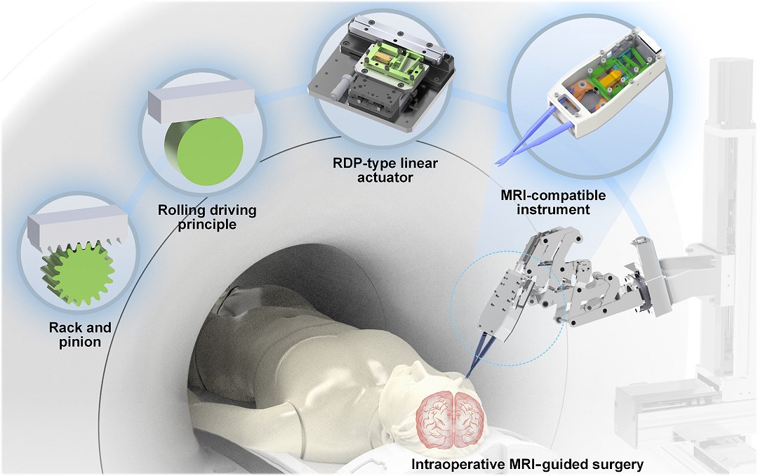 Um micromotor preciso o suficiente para microcirurgias