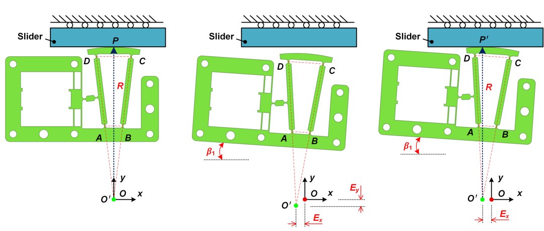 Um micromotor preciso o suficiente para microcirurgias