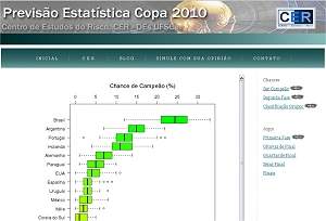 Universidade lança site para prever resultados da Copa do Mundo