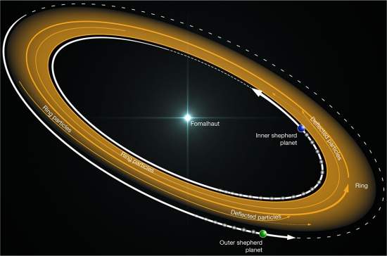 Observatrio ALMA confirma exoplanetas e mostra anel estelar