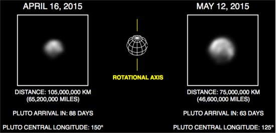 Pluto comea a mostrar a cara