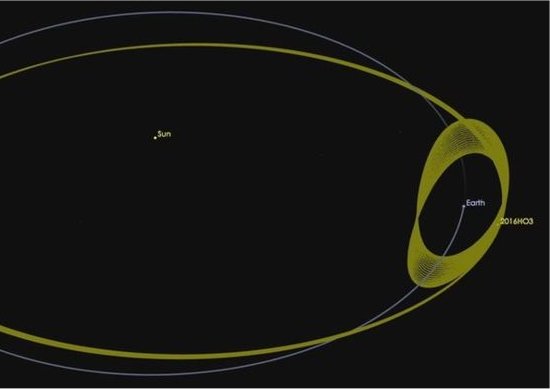 Semissatlite ou minilua? Descoberto asteroide que acompanha a Terra