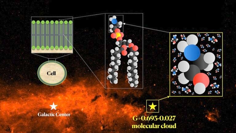 Molécula prebiótica etanolamina é encontrada no espaço pela primeira vez