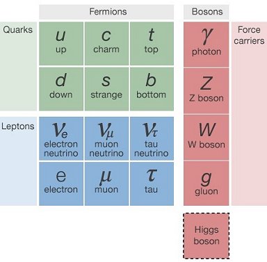 LHC anuncia descoberta de uma nova partcula, um tetraquark extico