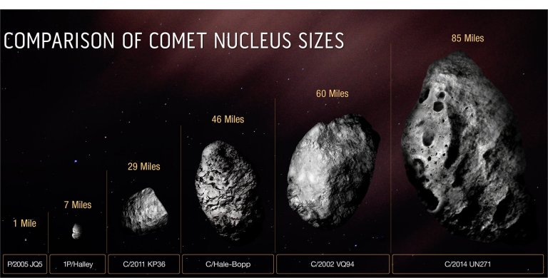 Hubble confirma que cometa descoberto por brasileiro é o maior já visto