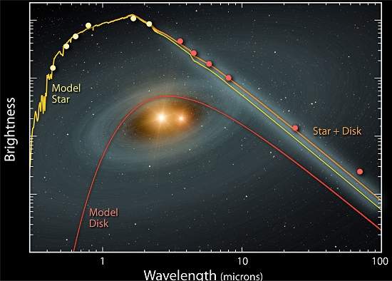 Descoberto planeta pulverizado ao redor de estrelas binrias