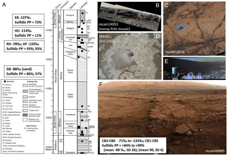 Qualquer indício de vida em Marte está enterrado bem fundo