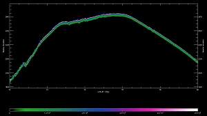 Cientistas recebem primeiros dados do CryoSat