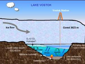 Lago subglacial na Antrtica permanecer intocado por mais um ano