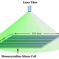 Superado limite terico de eficincia das clulas solares
