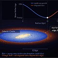Astr�nomos encontram fronteira final da forma��o de estrelas na Via L�ctea