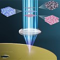 Nova t�cnica hologr�fica guarda dados em tr�s dimens�es da luz