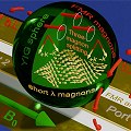 M�gnons: Quasipart�cula abre caminho para miniaturizar computadores qu�nticos