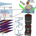 Microscpio revolucionrio  criado com sensores de diamante