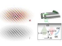 Inovaimas - Inovação em Magnetismo