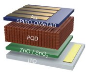 celulas-solares-pontos-quanticos-recorde-eficiencia