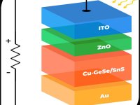 celula-solar-atinge-190-eficiencia-quantica