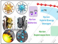 bateria-ions-sodio-recarrega-segundos