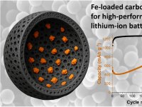 Bateria de ferrugem melhora com o tempo, guardando cada vez mais carga