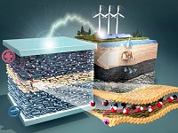 Capacitor revolucionário usa água para armazenar eletricidade