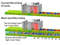 dados-magneticos-gravados-3d-multiplicam-capacidade-hds