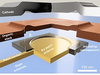 Criado (de novo) o menor pxel do mundo