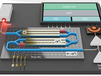 Processador fot�nico roda por horas a temperatura ambiente