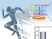 Roupa anticalor vai refrescar atletas, trabalhadores e at bombeiros