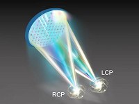 Um feixe de luz vira dois com caracter�sticas completamente diferentes