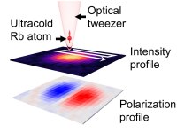 Câmera Atômica: Um único átomo funciona como microscópio para ver a luz