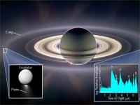 Fosfato, elemento fundamental da vida, é encontrado na lua Encélado, de Saturno